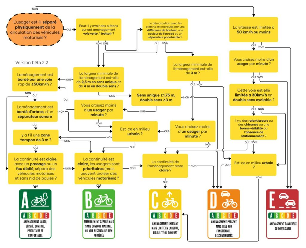 Extrait de l'arbre de décision du Cyclo-Score d'Altis Play