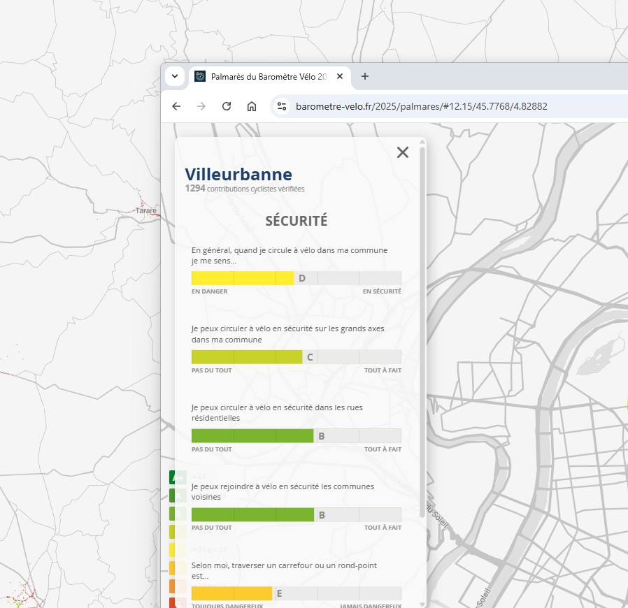 Extrait du baromètre des villes cyclables